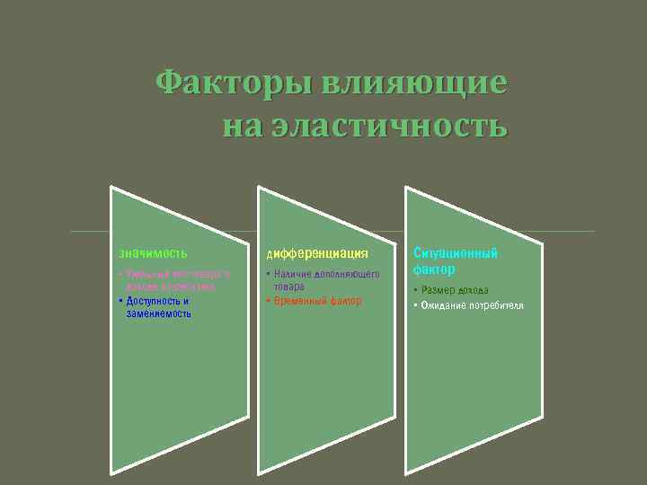 Факторы влияющие на эластичность значимость дифференциация • Удельный вес товара в доходе потребителя •