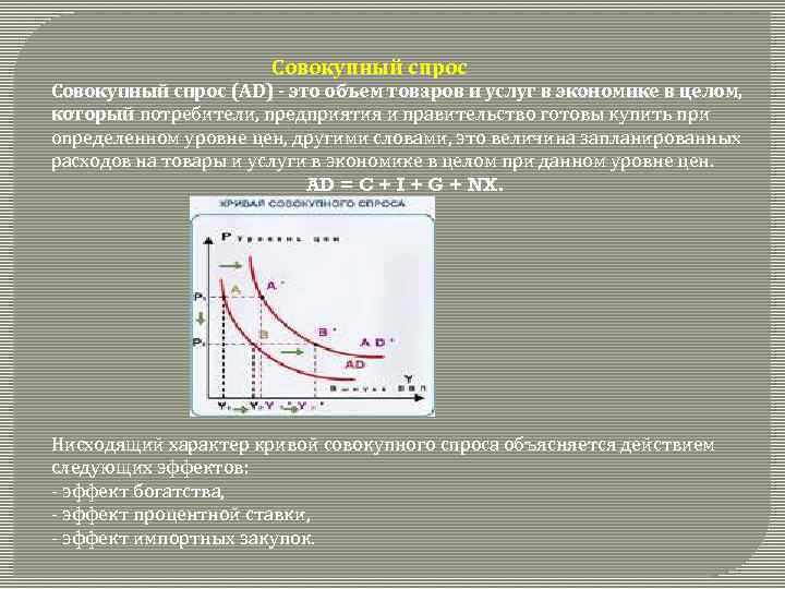 Совокупный спрос (AD) - это объем товаров и услуг в экономике в целом, который