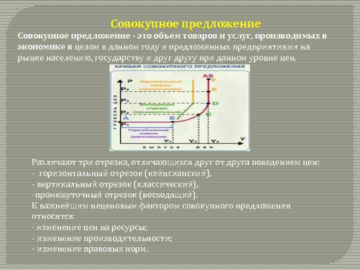 Совокупное предложение - это объем товаров и услуг, производимых в экономике в целом в