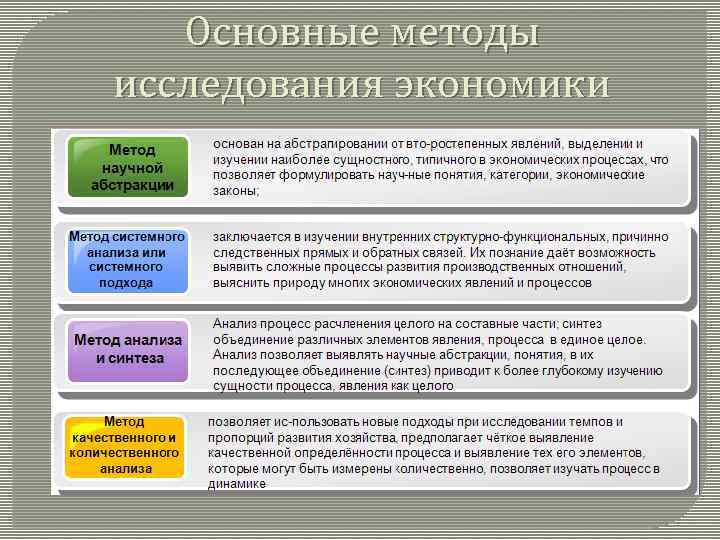 Метод экономического сравнения. Основные методы изучения экономических законов. Методы исследования экономической безопасности территорий. Основные экономические законы. Таблица Общие экономические законы.