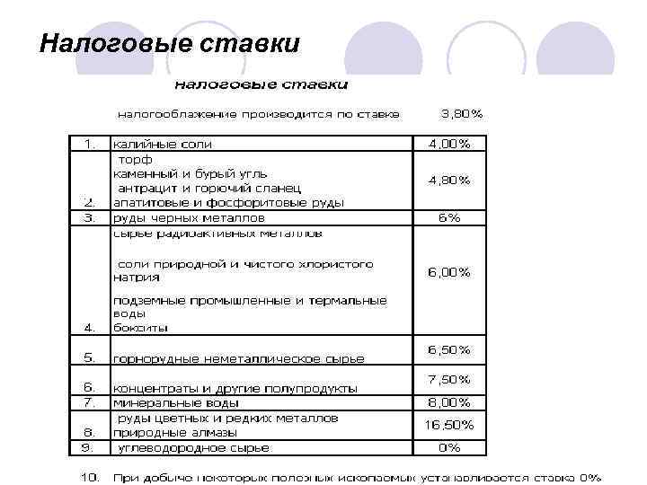Налоговые ставки 