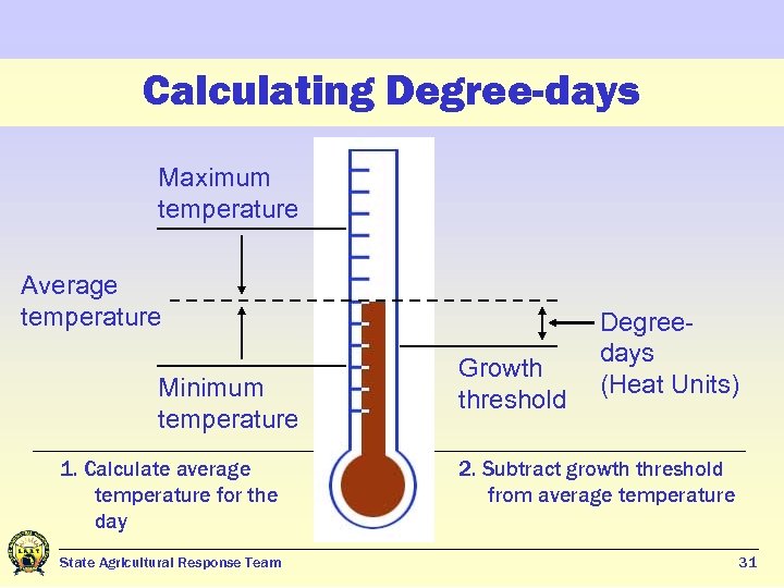 Calculating Degree-days Maximum temperature Average temperature Minimum temperature 1. Calculate average temperature for the