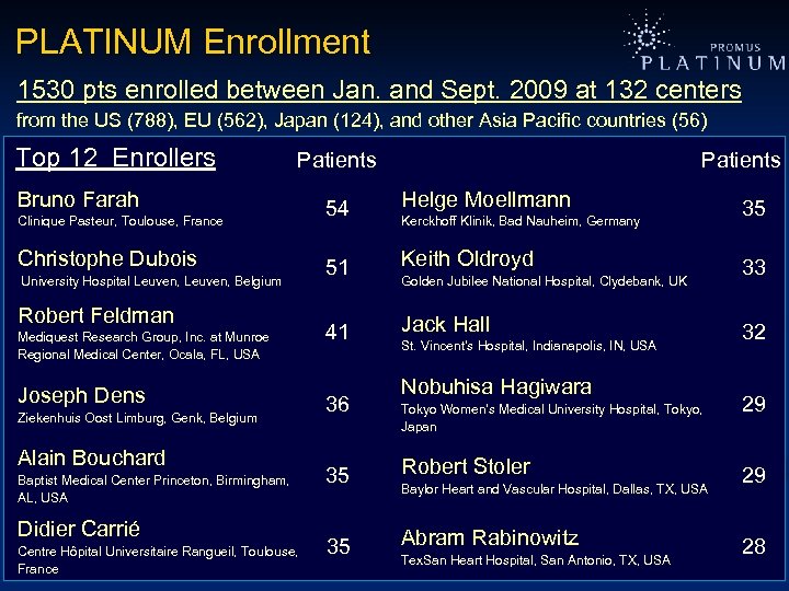 PLATINUM Enrollment 1530 pts enrolled between Jan. and Sept. 2009 at 132 centers from
