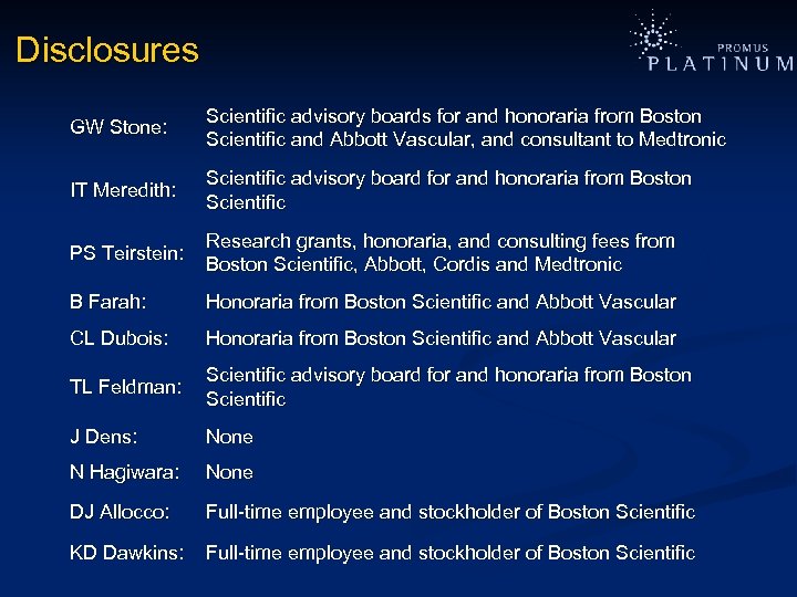 Disclosures GW Stone: Scientific advisory boards for and honoraria from Boston Scientific and Abbott