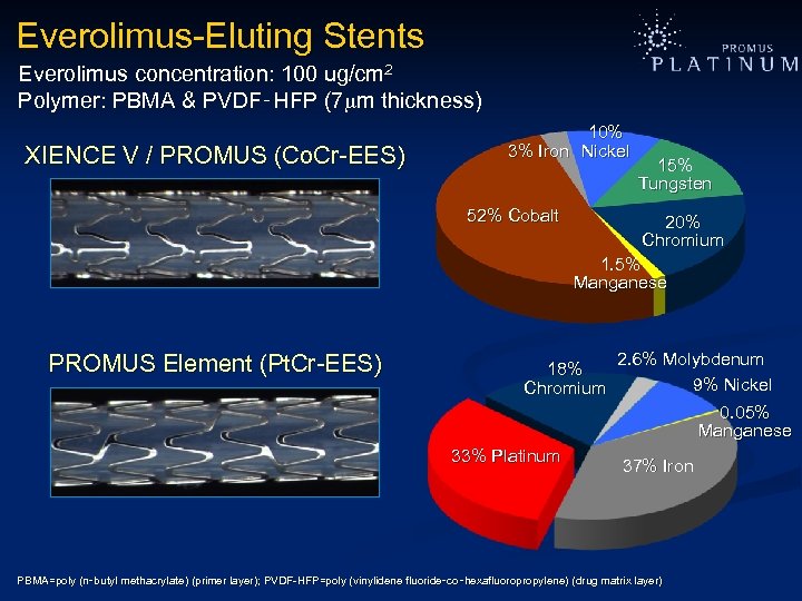 Everolimus-Eluting Stents Everolimus concentration: 100 ug/cm 2 Polymer: PBMA & PVDF‑HFP (7 m thickness)
