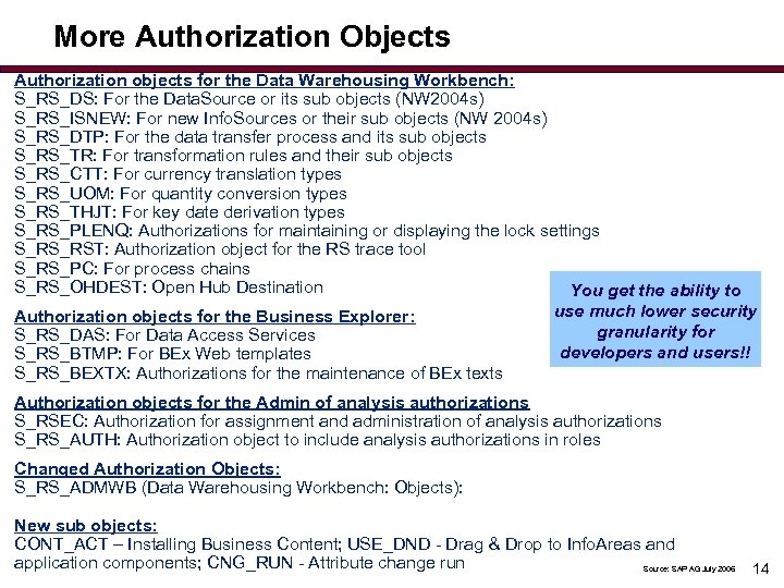 More Authorization Objects Authorization objects for the Data Warehousing Workbench: S_RS_DS: For the Data.