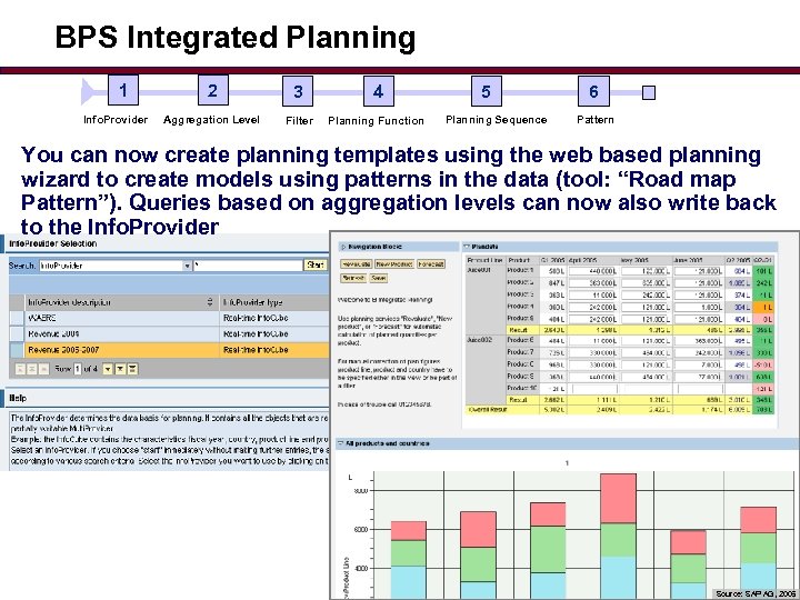 BPS Integrated Planning 1 Info. Provider 2 3 4 Aggregation Level Filter Planning Function