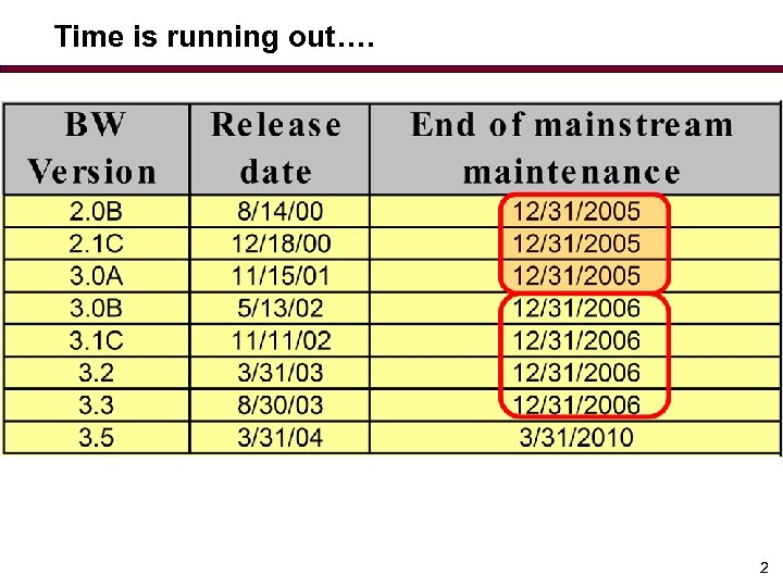 Time is running out…. 2 