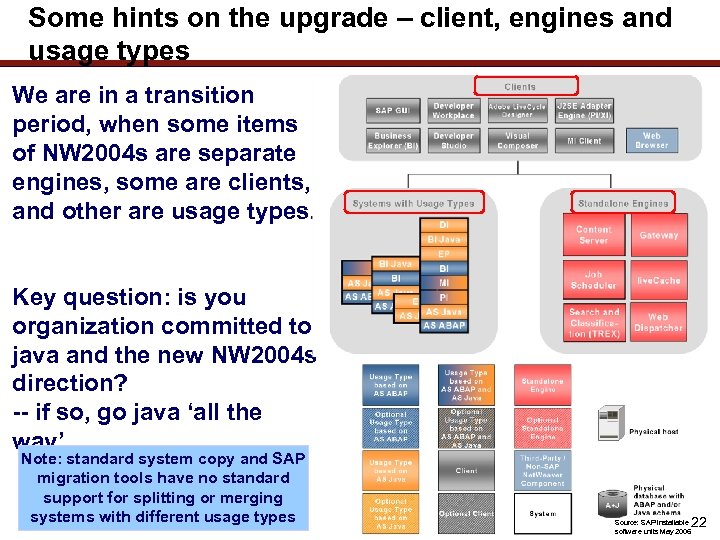 Some hints on the upgrade – client, engines and usage types We are in