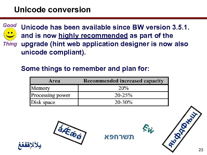Unicode conversion Unicode has been available since BW version 3. 5. 1. and is