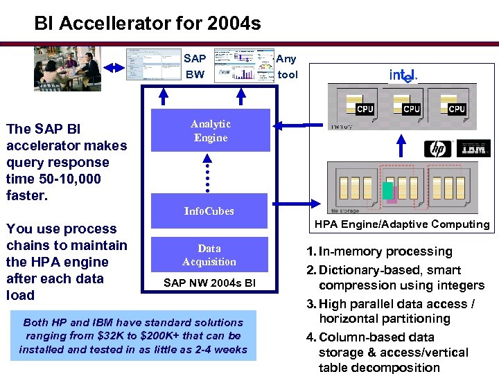 BI Accellerator for 2004 s SAP BW The SAP BI accelerator makes query response