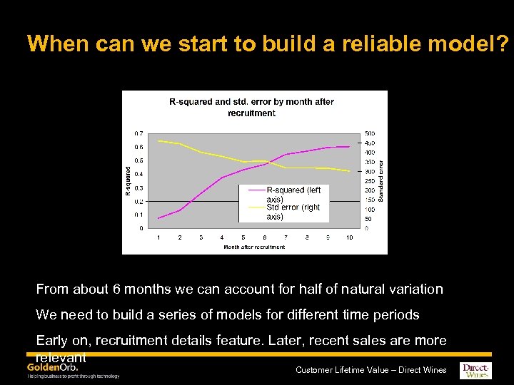 When can we start to build a reliable model? From about 6 months we