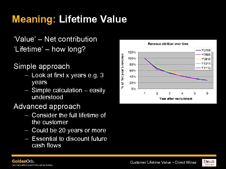 Meaning: Lifetime Value ‘Value’ – Net contribution ‘Lifetime’ – how long? Simple approach –