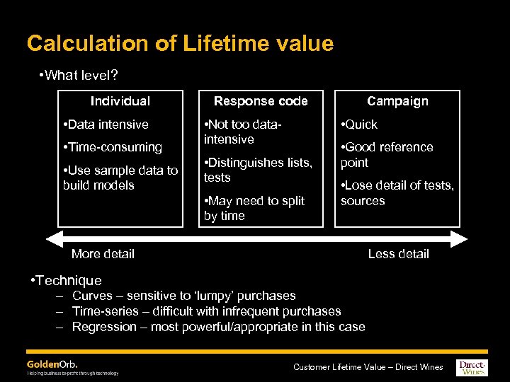 Calculation of Lifetime value • What level? Individual • Data intensive • Time-consuming •