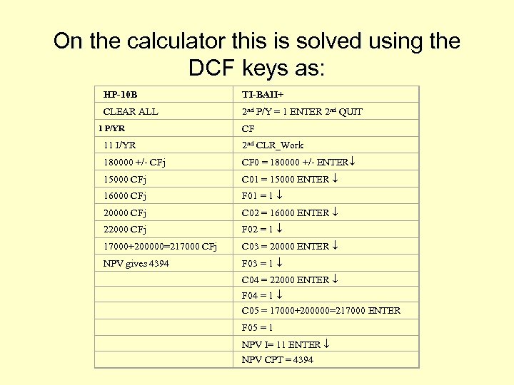 On the calculator this is solved using the DCF keys as: HP-10 B TI-BAII+