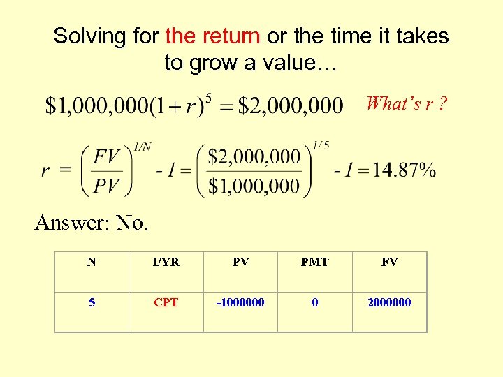 Solving for the return or the time it takes to grow a value… What’s