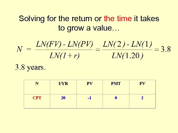 Solving for the return or the time it takes to grow a value… 3.