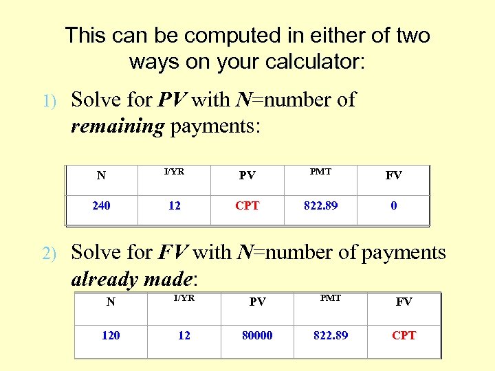 This can be computed in either of two ways on your calculator: 1) Solve