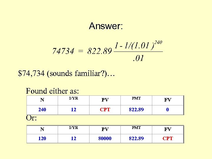 Answer: $74, 734 (sounds familiar? )… Found either as: I/YR PV N 12 CPT