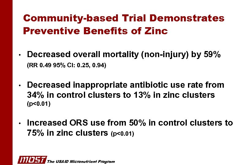 Community-based Trial Demonstrates Preventive Benefits of Zinc • Decreased overall mortality (non-injury) by 59%