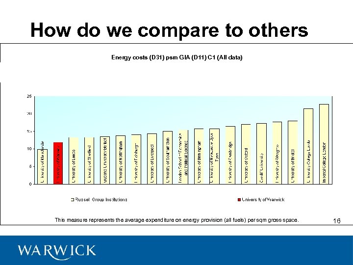 How do we compare to others Energy costs (D 31) psm GIA (D 11)