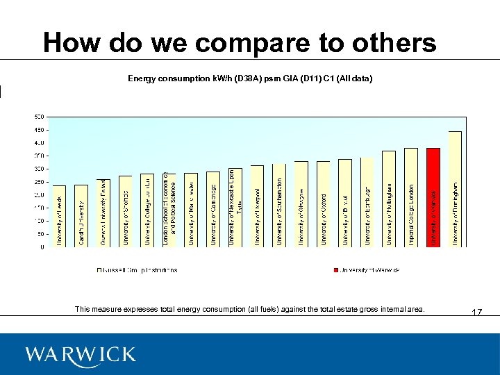How do we compare to others Energy consumption k. W/h (D 38 A) psm