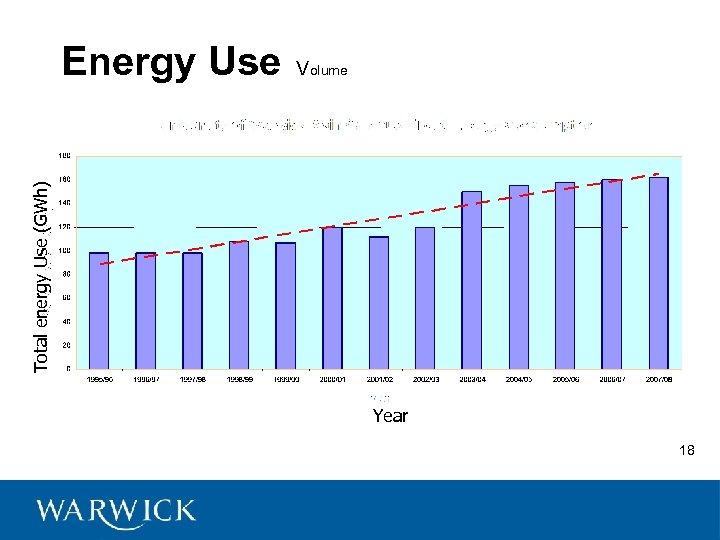 Energy Use V Total energy Use (GWh) olume Year 18 