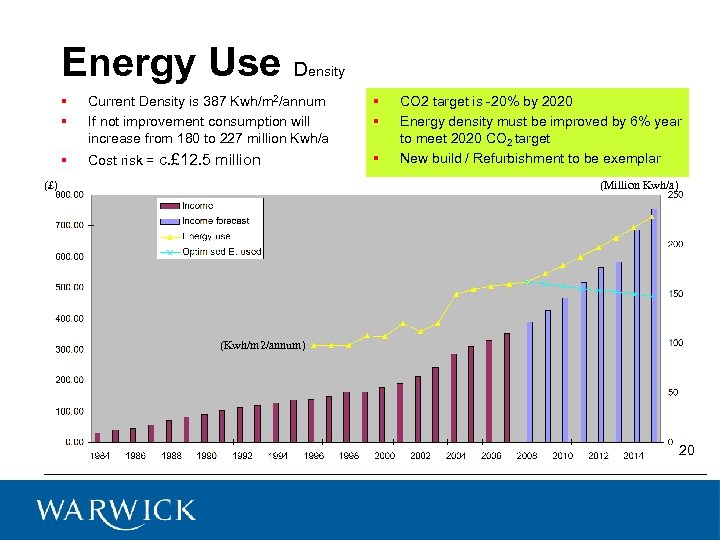 Energy Use Density § § Current Density is 387 Kwh/m 2/annum If not improvement