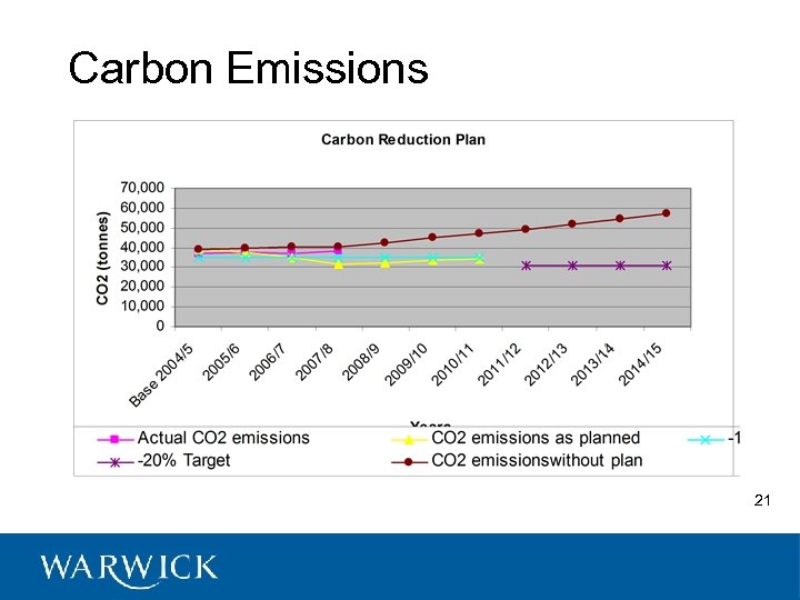 Carbon Emissions 21 