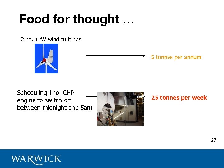 Food for thought … 2 no. 1 k. W wind turbines 5 tonnes per
