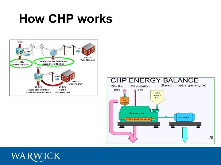 How CHP works 26 