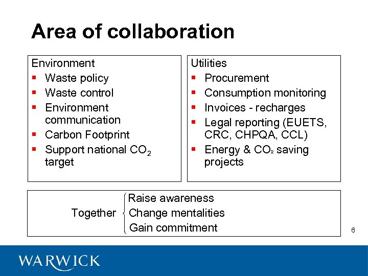 Area of collaboration Environment § Waste policy § Waste control § Environment communication §