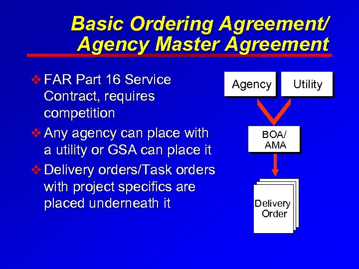 Basic Ordering Agreement/ Agency Master Agreement v FAR Part 16 Service Contract, requires competition