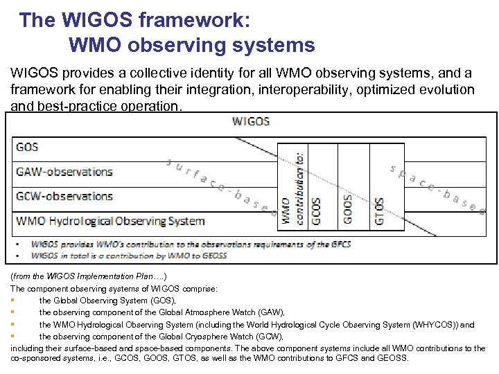 The WIGOS framework: WMO observing systems WIGOS provides a collective identity for all WMO