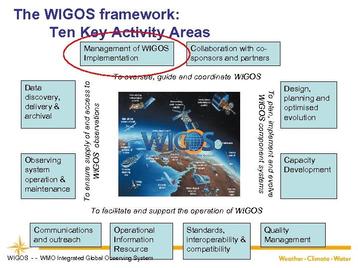 The WIGOS framework: Ten Key Activity Areas Observing system operation & maintenance Collaboration with