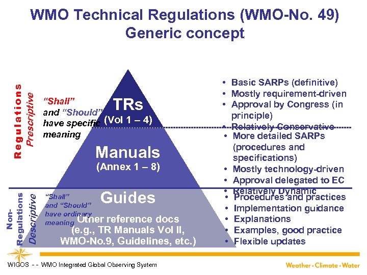 Prescriptive Regulations WMO Technical Regulations (WMO-No. 49) Generic concept TRs “Shall” and “Should” have