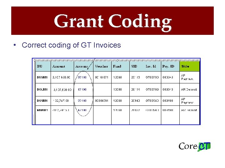 Grant Coding • Correct coding of GT Invoices 