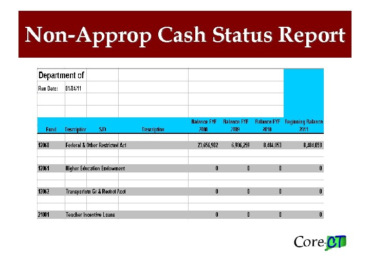 Non-Approp Cash Status Report 