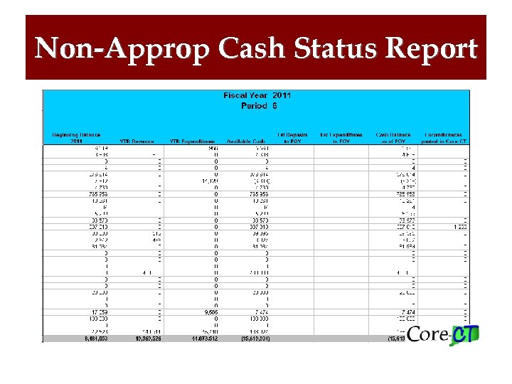 Non-Approp Cash Status Report 