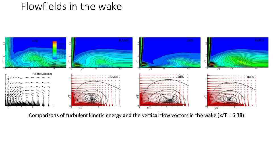 Flowfields in the wake Comparisons of turbulent kinetic energy and the vertical flow vectors