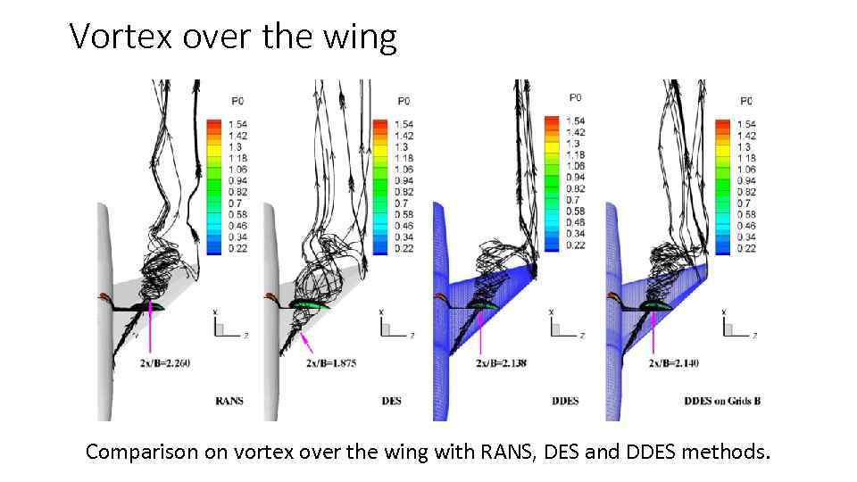Vortex over the wing Comparison on vortex over the wing with RANS, DES and