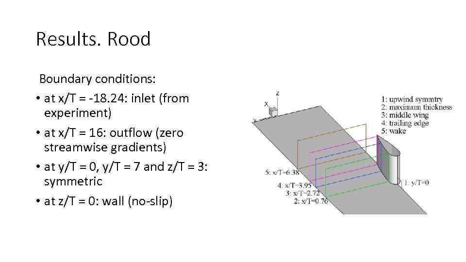 Results. Rood Boundary conditions: • at x/T = -18. 24: inlet (from experiment) •