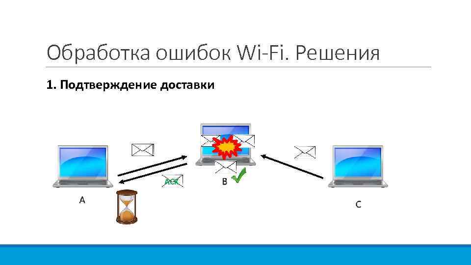 Обработка ошибок Wi-Fi. Решения 1. Подтверждение доставки ACK 