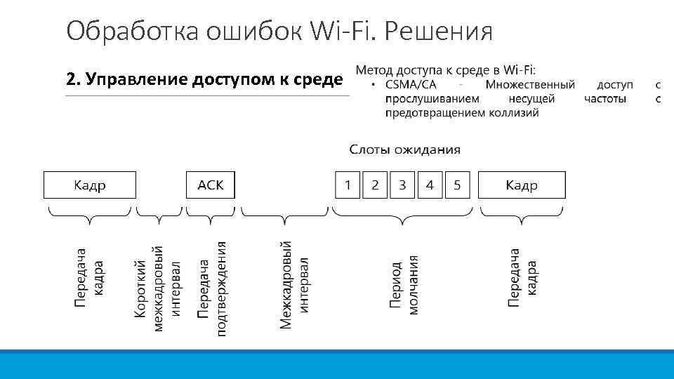 Обработка ошибок Wi-Fi. Решения 2. Управление доступом к среде 