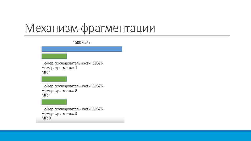 Механизм фрагментации 