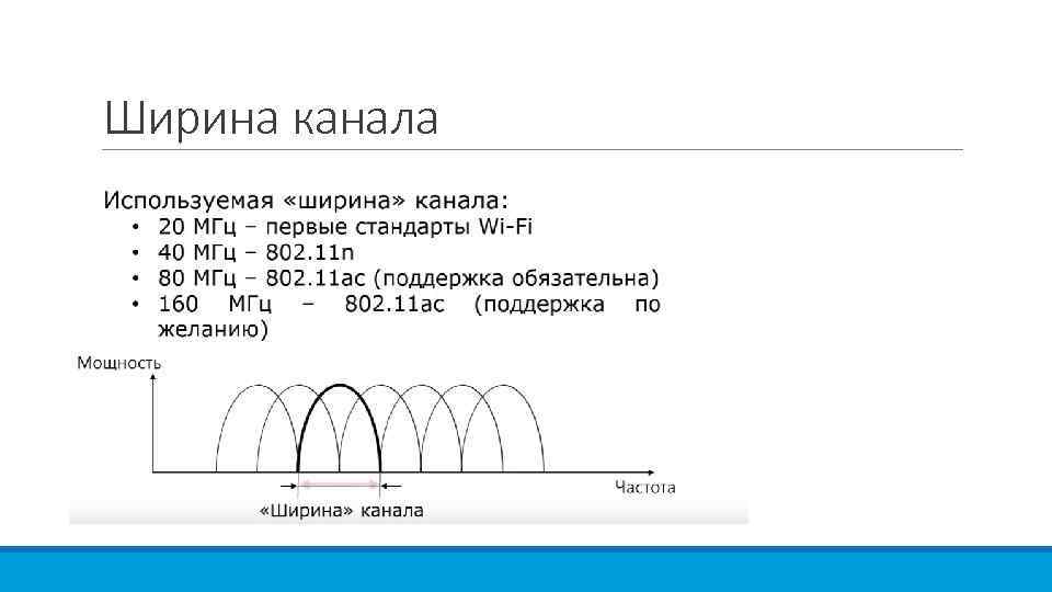 Ширина канала 