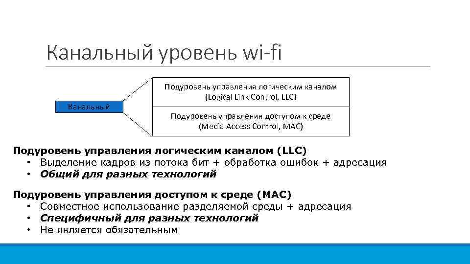 Канальный уровень wi-fi Канальный Подуровень управления логическим каналом (Logical Link Control, LLC) Подуровень управления