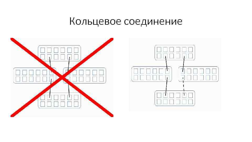 Кольцевое соединение 