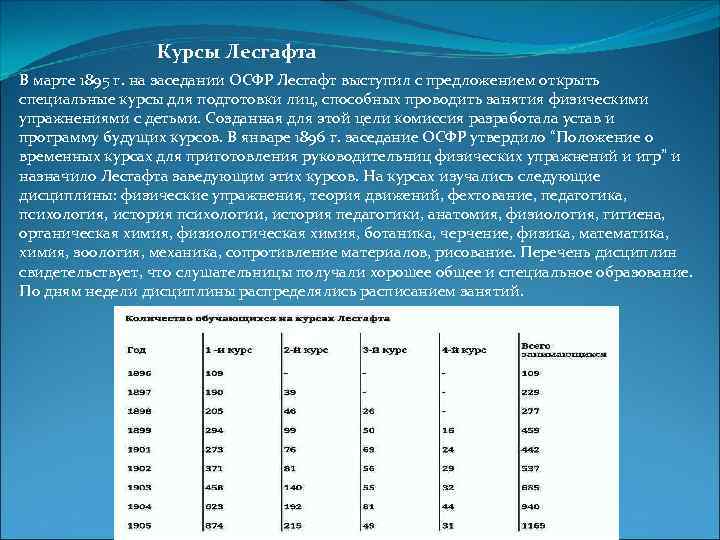 Курсы Лесгафта В марте 1895 г. на заседании ОСФР Лесгафт выступил с предложением открыть