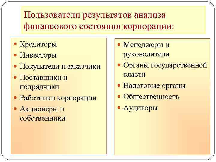 Пользователи результатов анализа финансового состояния корпорации: Кредиторы Менеджеры и Инвесторы Покупатели и заказчики Поставщики